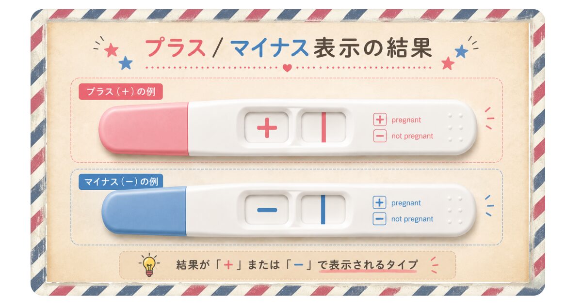 プラスマイナス表示タイプの妊娠検査薬。プラスが陽性、マイナスが陰性の表示例。